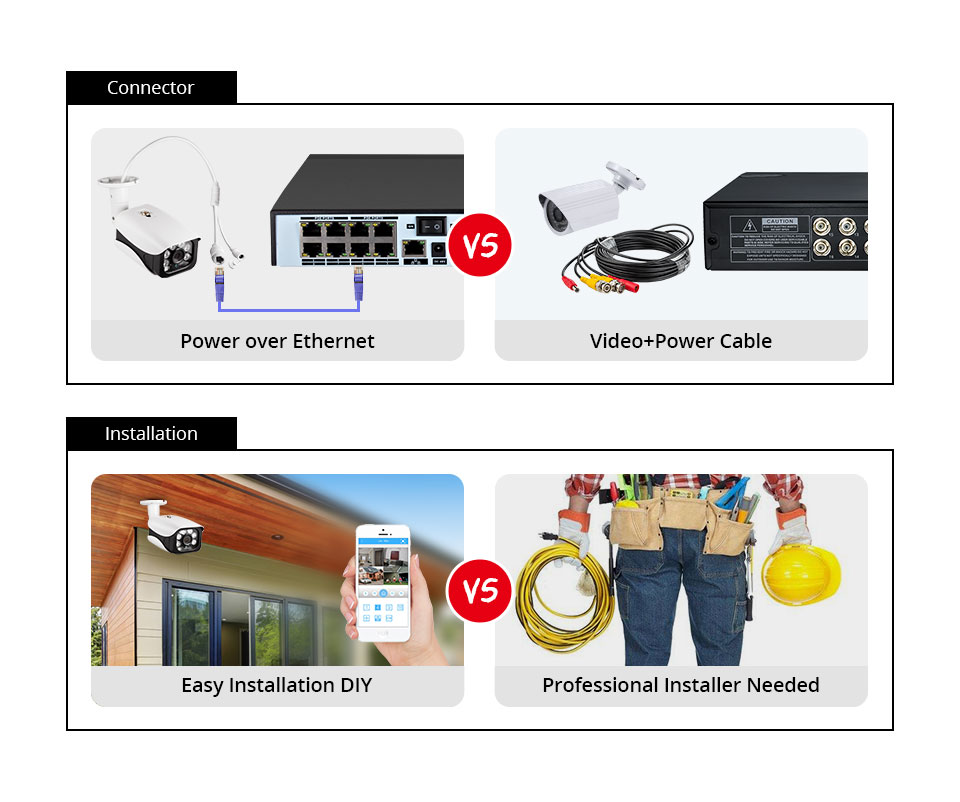 System monitoringu 8MP, kamera – Home Security And Cctv recenzja i cena