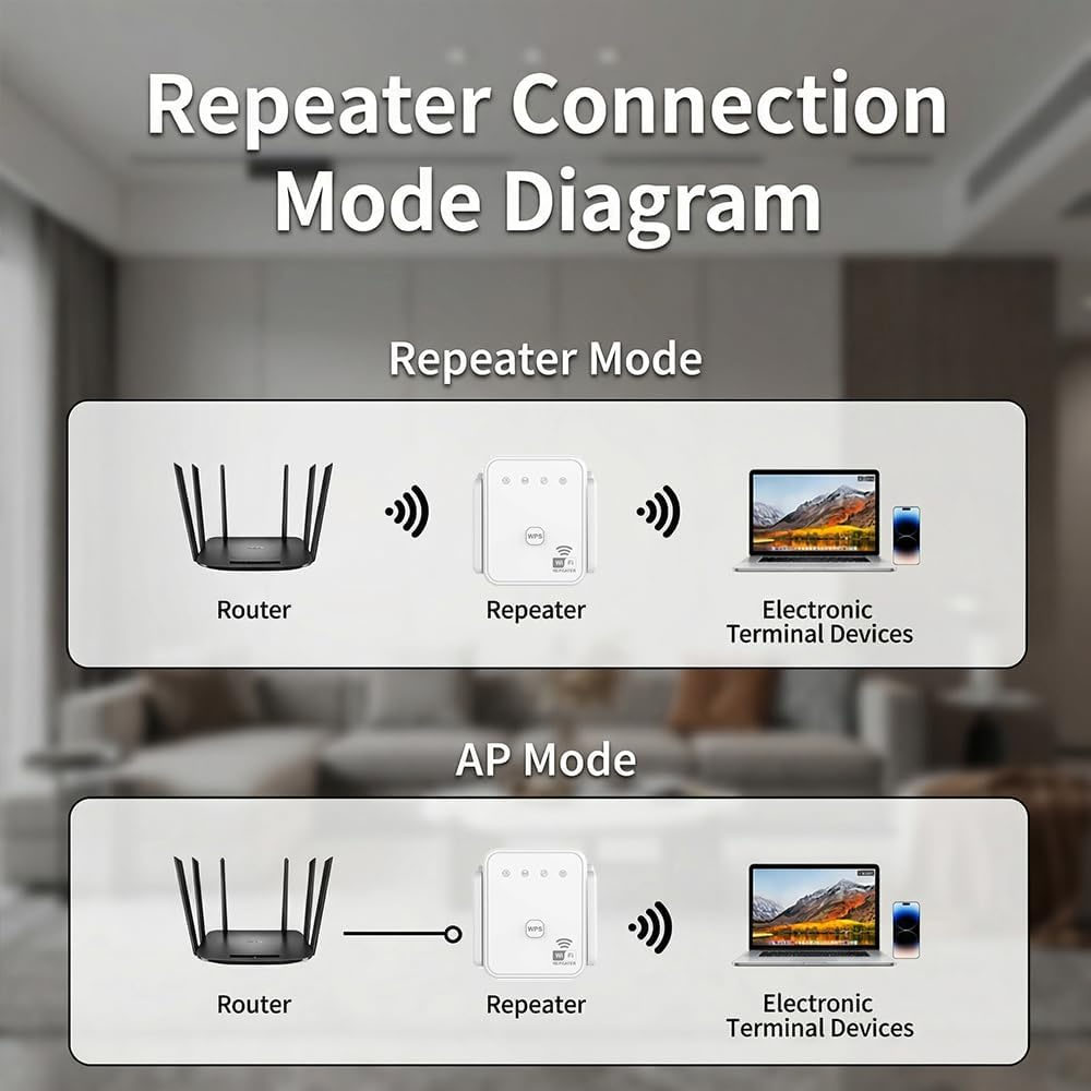 Nowy wzmacniacz WiFi 2026, 300 – Home Security News recenzja i cena