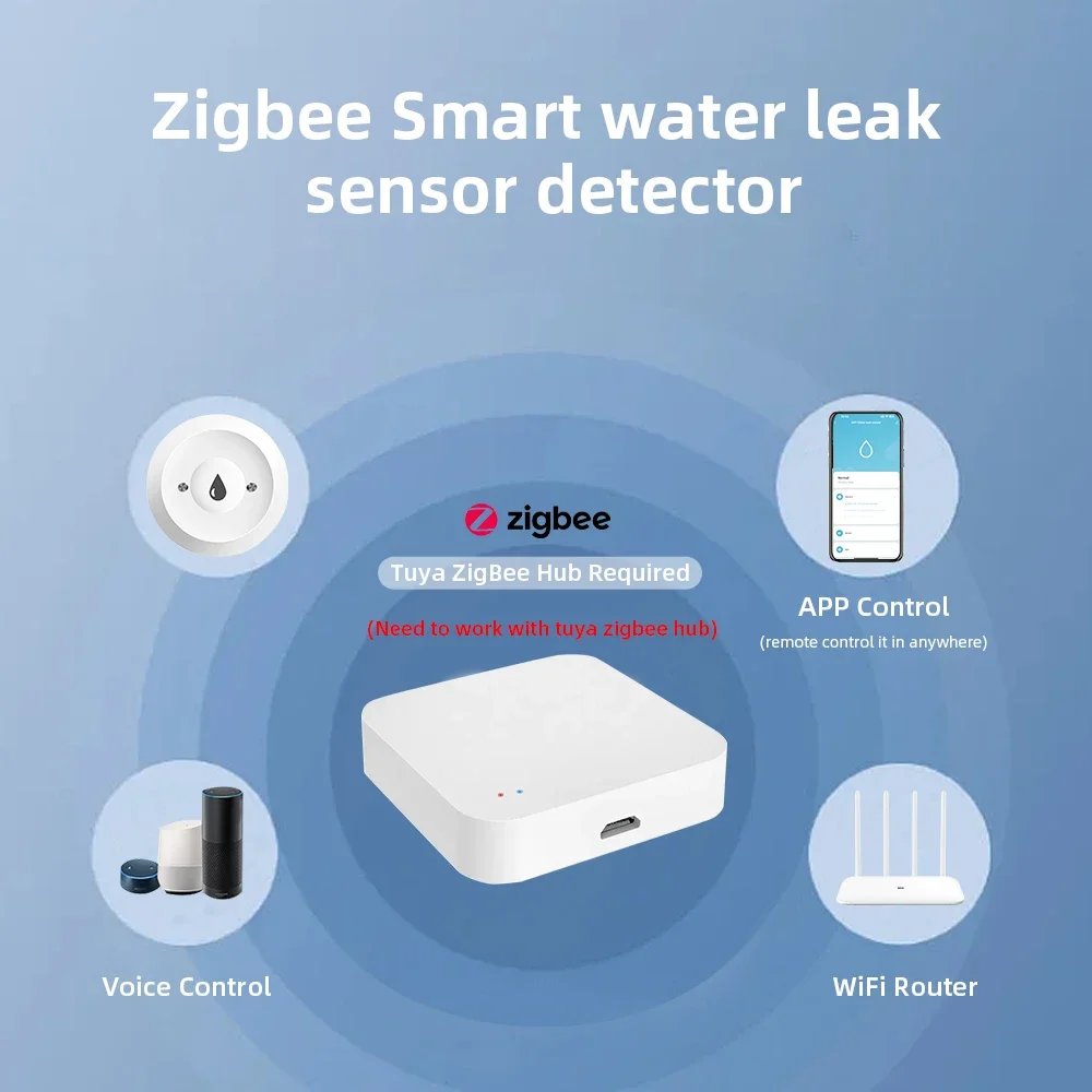 Inteligentny czujnik wycieku w – Home Security With Monitoring recenzja i cena