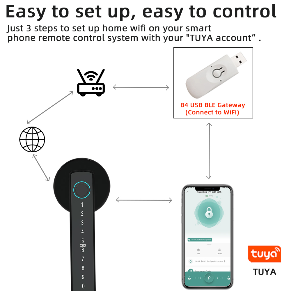 RAYKUBE M5 Tuya BLE Inteligent – Home Security Keypad recenzja i cena