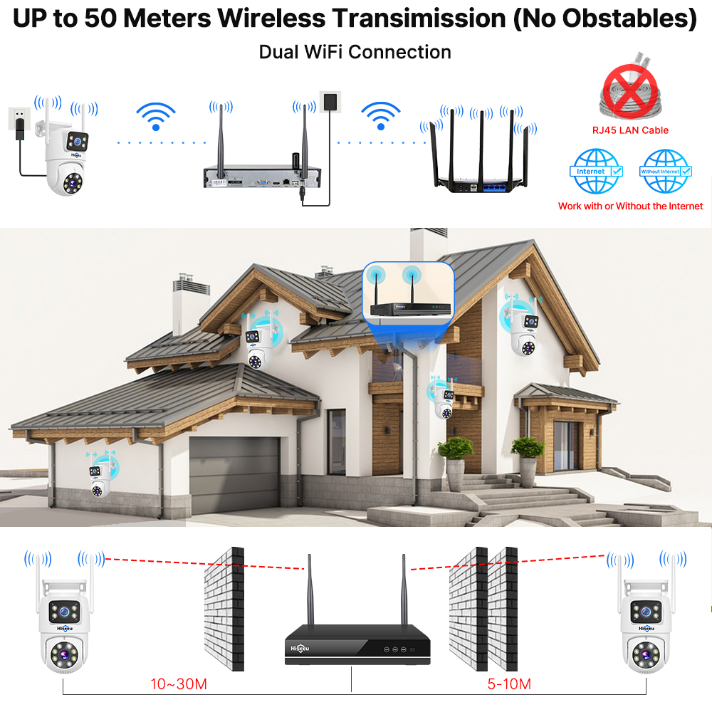 Zestaw systemu monitoringu His – Home Security With Monitoring recenzja i cena