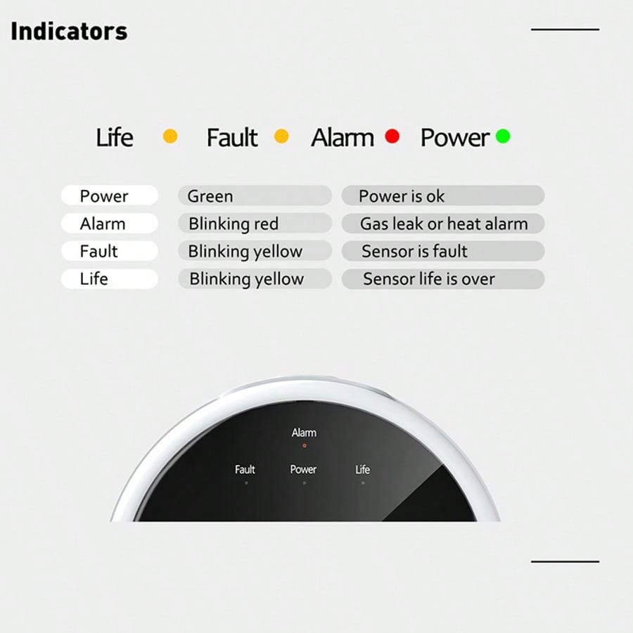 Czujnik gazu 2.4G WiFi, detekt – Home Security With Monitoring recenzja i cena