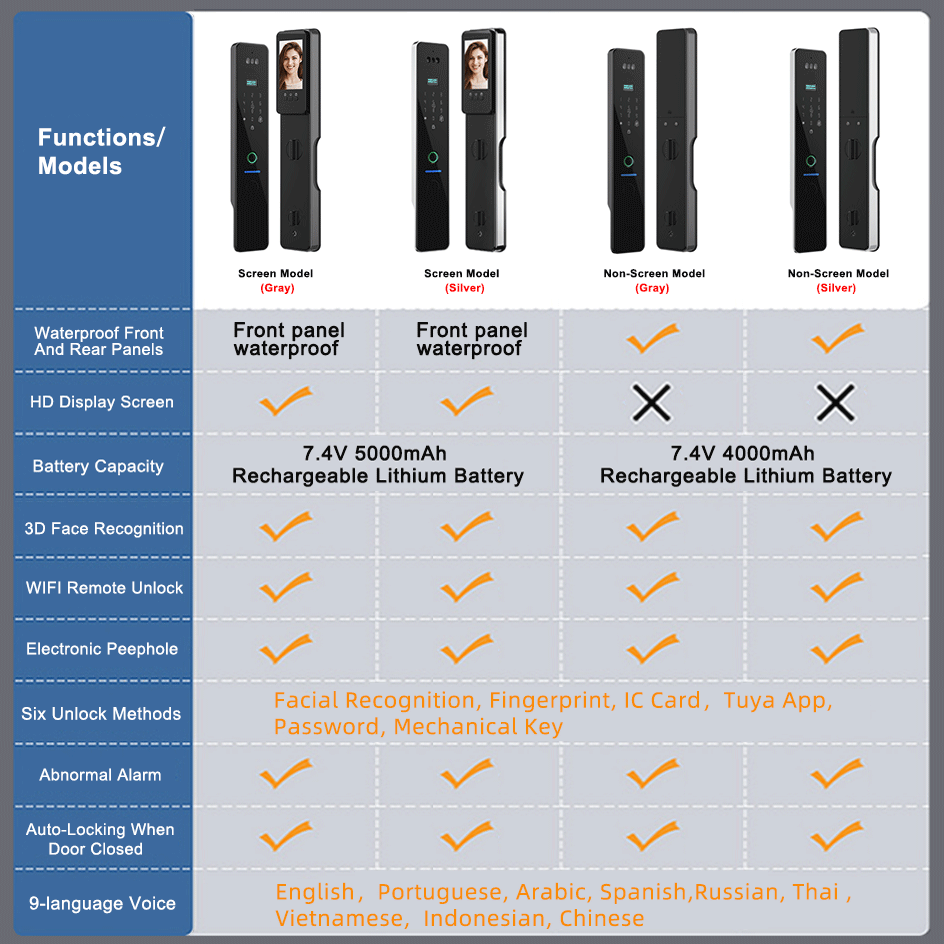 RAYKUBE R2 IP66 Wodoodporny Za – Peephole Camera Viewer recenzja i cena
